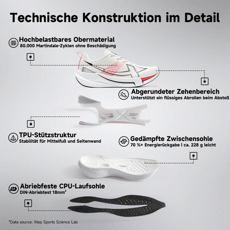 Xtep 2000km 5,0 zapatillas par - Waterproof Goretex Running Shoes reseña y precio